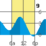 Tide chart for Bolinas, Bolinas Bay, California on 2024/03/9