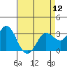 Tide chart for Bolinas, Bolinas Bay, California on 2024/04/12