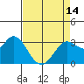 Tide chart for Bolinas, Bolinas Bay, California on 2024/04/14