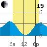 Tide chart for Bolinas, Bolinas Bay, California on 2024/04/15
