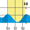 Tide chart for Bolinas, Bolinas Bay, California on 2024/04/16