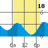 Tide chart for Bolinas, Bolinas Bay, California on 2024/04/18