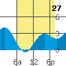 Tide chart for Bolinas, Bolinas Bay, California on 2024/04/27