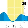 Tide chart for Bolinas, Bolinas Bay, California on 2024/04/29