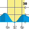 Tide chart for Bolinas, Bolinas Bay, California on 2024/04/30