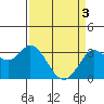 Tide chart for Bolinas, Bolinas Bay, California on 2024/04/3