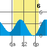 Tide chart for Bolinas, Bolinas Bay, California on 2024/04/6