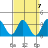 Tide chart for Bolinas, Bolinas Bay, California on 2024/04/7