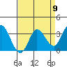 Tide chart for Bolinas, Bolinas Bay, California on 2024/04/9