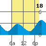Tide chart for Bolinas, Bolinas Bay, California on 2024/05/18