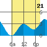 Tide chart for Bolinas, Bolinas Bay, California on 2024/05/21
