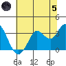 Tide chart for Bolinas, Bolinas Bay, California on 2024/07/5