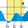 Tide chart for Bolinas, Bolinas Bay, California on 2024/07/6