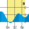 Tide chart for Bolinas, Bolinas Bay, California on 2024/07/8