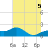 Tide chart for Venice Inlet (inside), Florida on 2025/07/5