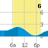 Tide chart for Venice Inlet (inside), Florida on 2025/07/6
