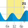 Tide chart for ocean pier, Ventnor City, New Jersey on 2023/06/21