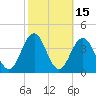 Tide chart for ocean pier, Ventnor City, New Jersey on 2023/10/15