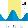 Tide chart for ocean pier, Ventnor City, New Jersey on 2023/10/19
