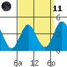 Tide chart for Ventura Beach, California on 2021/04/11