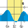 Tide chart for Ventura Beach, California on 2021/04/6