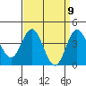Tide chart for Ventura Beach, California on 2021/04/9