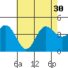 Tide chart for Ventura Beach, California on 2021/06/30