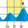 Tide chart for Ventura Beach, California on 2021/06/6