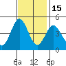 Tide chart for Ventura Beach, California on 2021/11/15