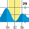 Tide chart for Ventura Beach, California on 2021/12/29