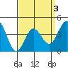 Tide chart for Ventura Beach, California on 2022/04/3