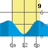 Tide chart for Ventura Beach, California on 2022/05/9