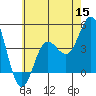 Tide chart for Ventura Beach, California on 2022/06/15