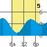 Tide chart for Ventura Beach, California on 2022/07/5