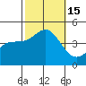 Tide chart for Ventura Beach, California on 2022/10/15
