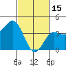 Tide chart for Ventura Beach, California on 2023/02/15