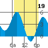 Tide chart for Ventura Beach, California on 2023/03/19