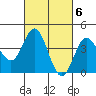 Tide chart for Ventura Beach, California on 2023/03/6