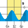 Tide chart for Ventura Beach, California on 2023/03/9
