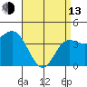 Tide chart for Ventura Beach, California on 2023/04/13