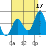 Tide chart for Ventura Beach, California on 2023/05/17