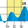 Tide chart for Ventura Beach, California on 2023/05/18