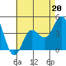 Tide chart for Ventura Beach, California on 2023/05/20