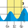 Tide chart for Ventura Beach, California on 2023/05/3
