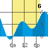 Tide chart for Ventura Beach, California on 2023/05/6