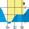Tide chart for Ventura Beach, California on 2023/05/9