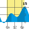 Tide chart for Ventura Beach, California on 2023/06/15