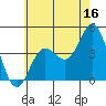 Tide chart for Ventura Beach, California on 2023/06/16