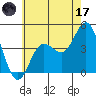 Tide chart for Ventura Beach, California on 2023/06/17