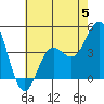 Tide chart for Ventura Beach, California on 2023/06/5